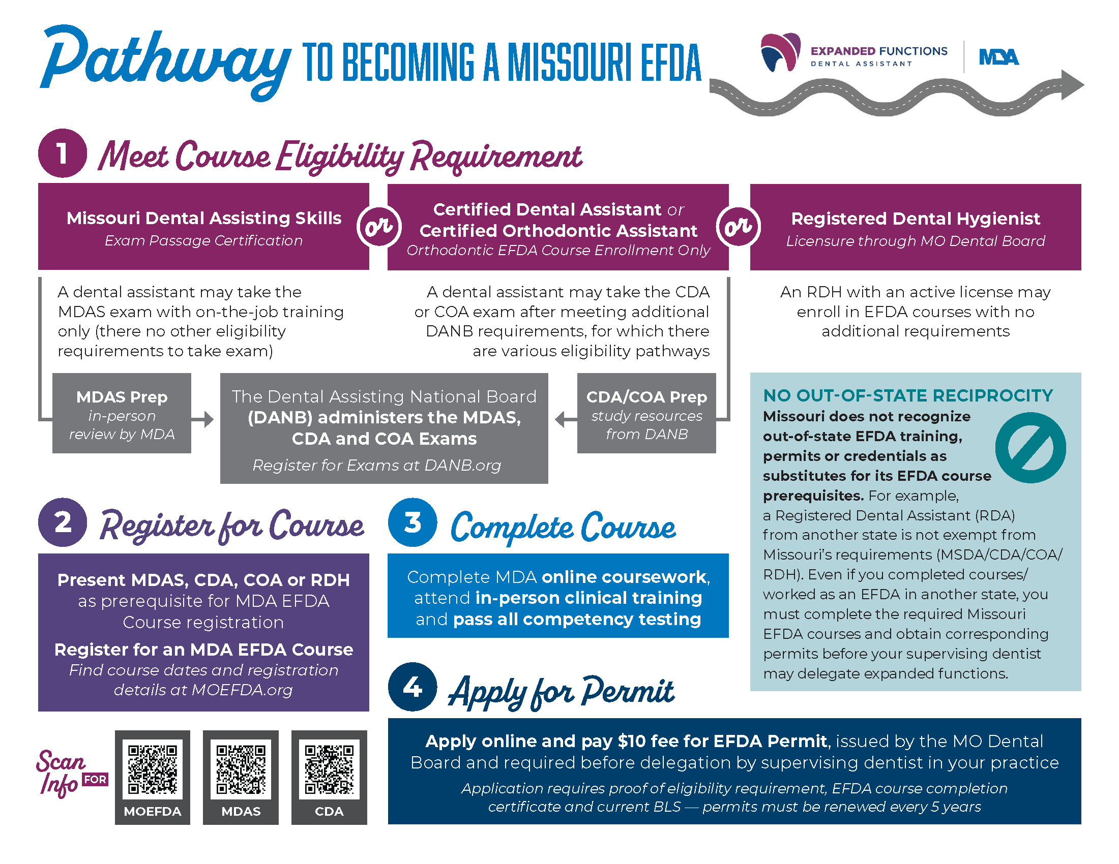 Pathway Becoming Missouri EFDA