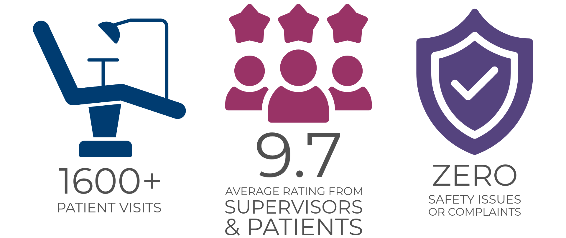 Graphic of OPA Report Statistics